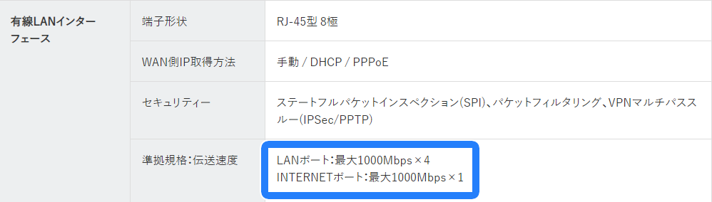 有線LANの規格